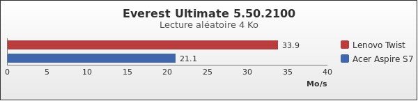 Benchmark : 163-2203