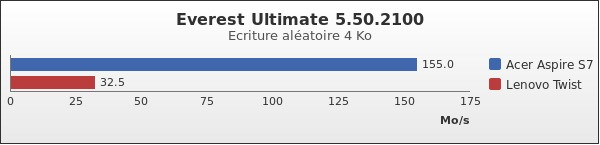 Benchmark : 163-2205