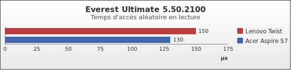 Benchmark : 163-2207