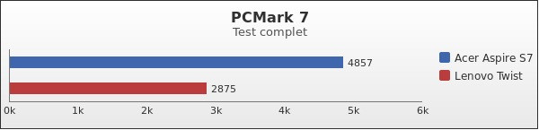 Benchmark : 163-2167