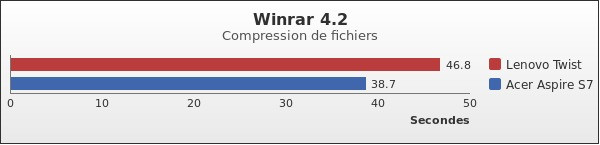 Benchmark : 163-2141