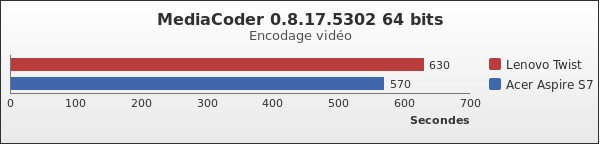 Benchmark : 163-2153