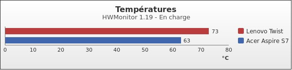 Benchmark : 163-2161