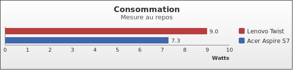 Benchmark : 163-2159