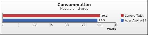 Benchmark : 163-2163