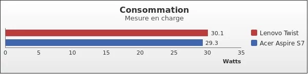 Benchmark : 163-2163