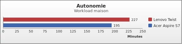 Benchmark : 163-2165