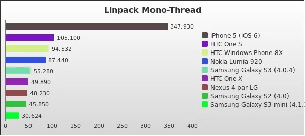 Benchmark : 161-2129