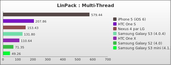 Benchmark : 161-2131