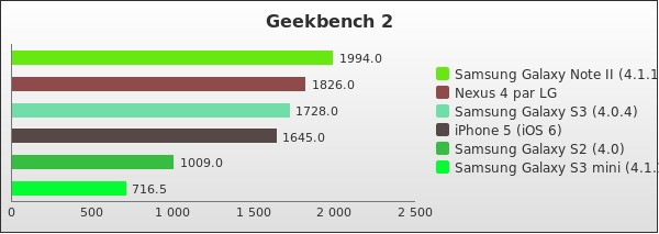 Benchmark : 161-2135