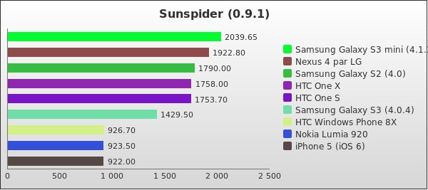 Benchmark : 161-2127