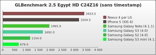 Benchmark : 161-2137