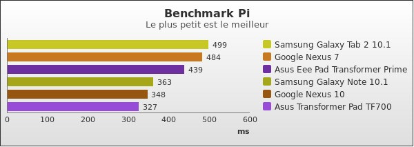 Benchmark : 168-2222