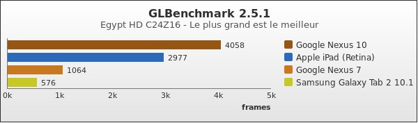 Benchmark : 168-2228