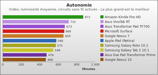 Benchmark : 168-2226