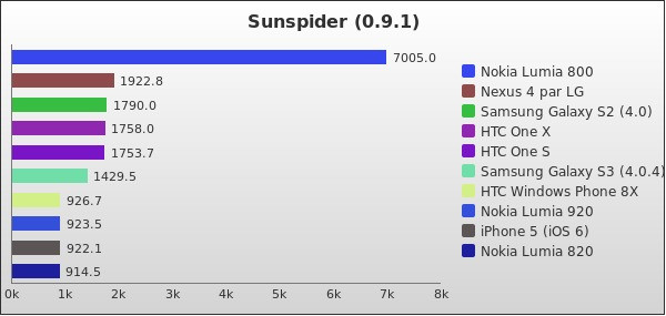 Benchmark : 167-2211