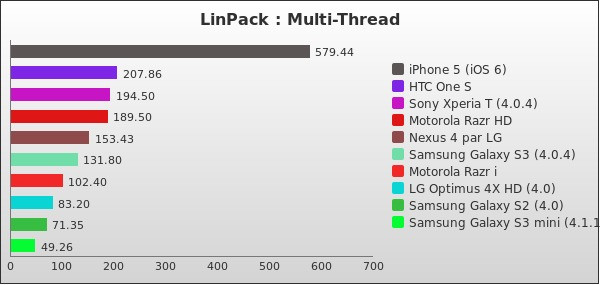 Benchmark : 172-2250