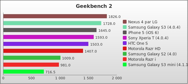 Benchmark : 172-2254