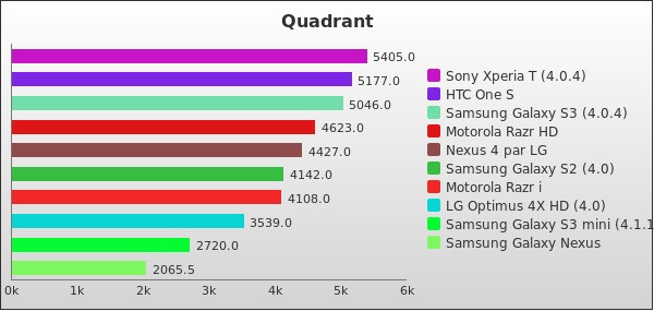 Benchmark : 172-2258