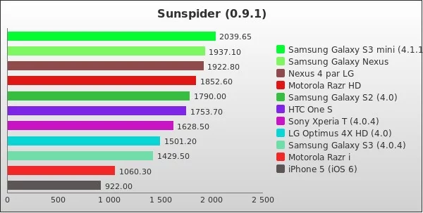 Benchmark : 172-2246