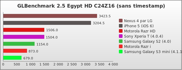 Benchmark : 172-2256