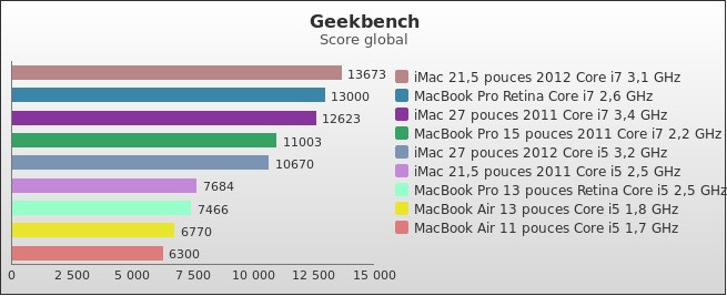 Benchmark : 178-2316