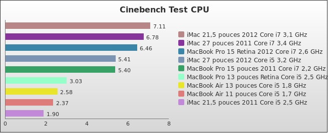 Benchmark : 178-2318