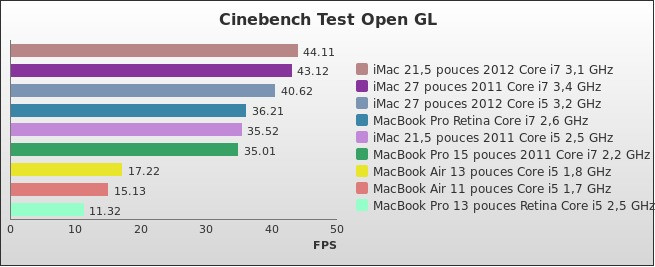 Benchmark : 178-2320