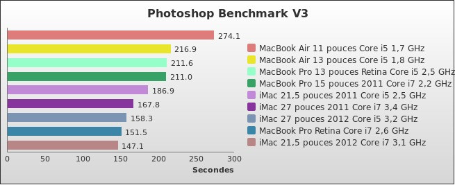 Benchmark : 178-2322