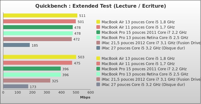 Benchmark : 178-2332