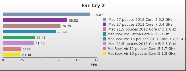 Benchmark : 178-2328