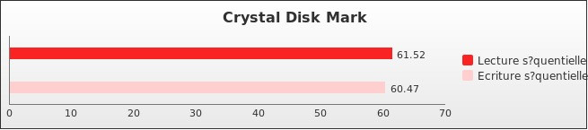 Benchmark : 180-2336
