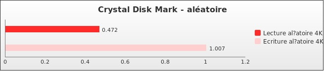 Benchmark : 180-2338