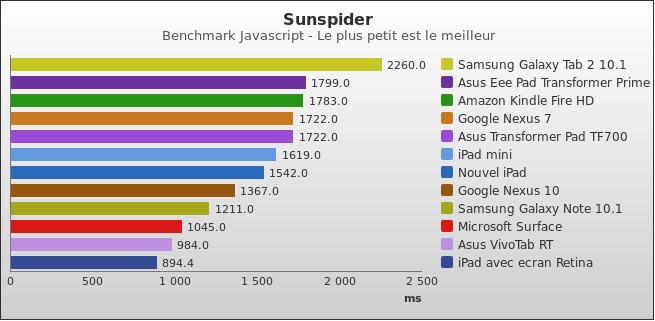 Benchmark : 182-2342