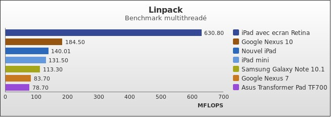 Benchmark : 182-2348