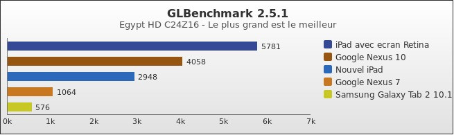 Benchmark : 182-2346