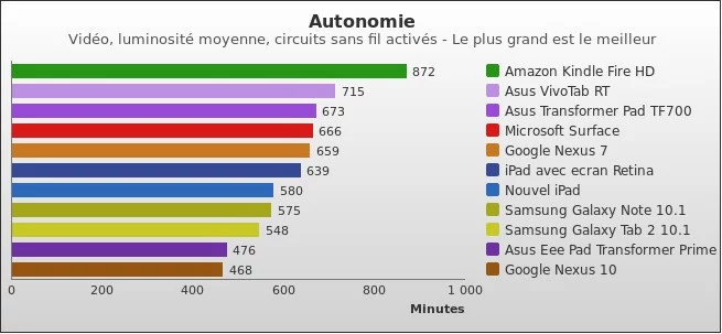 Benchmark : 182-2344