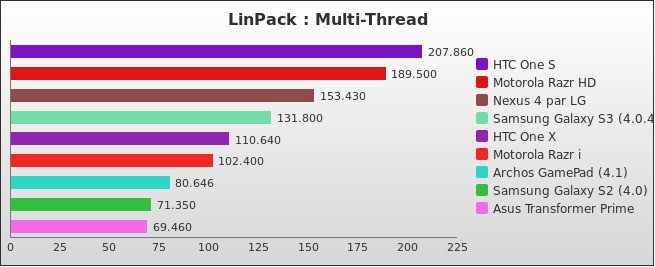 Benchmark : 176-2304