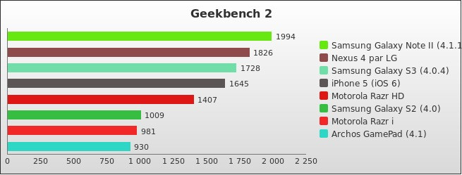 Benchmark : 176-2308