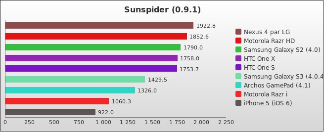 Benchmark : 176-2300