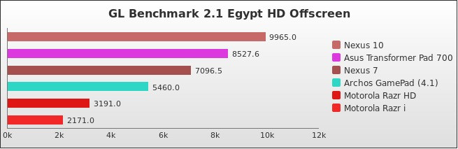 Benchmark : 176-2314