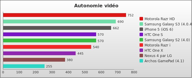 Benchmark : 176-2306