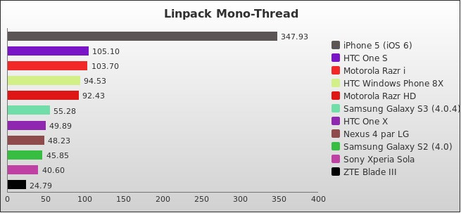 Benchmark : 184-2354