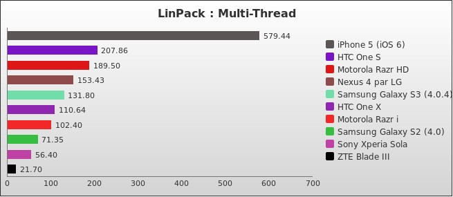 Benchmark : 184-2356