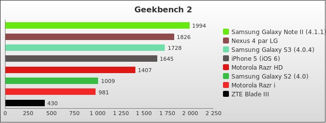 Benchmark : 184-2360