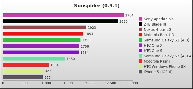 Benchmark : 184-2352