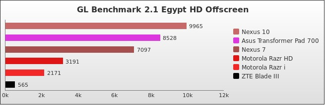 Benchmark : 184-2364