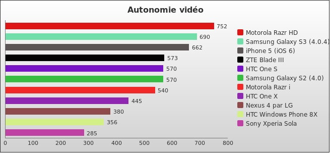 Benchmark : 184-2358