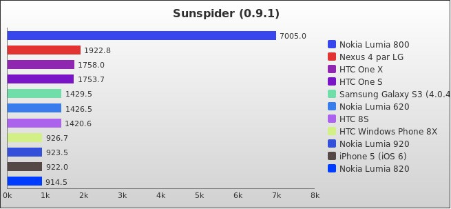 Benchmark : 186-2366