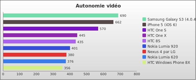 Benchmark : 186-2372